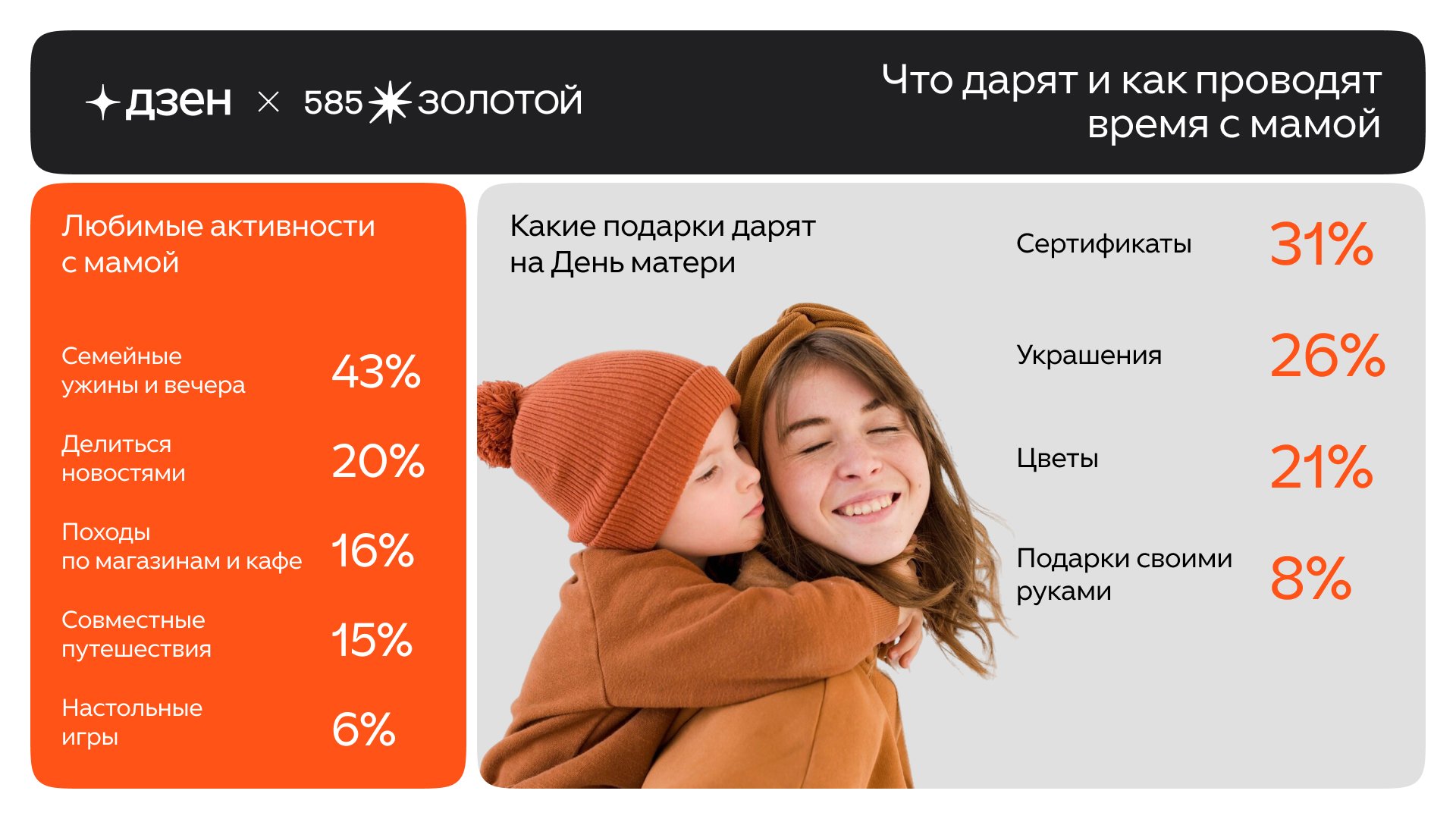 Источник: «585 Золотой»