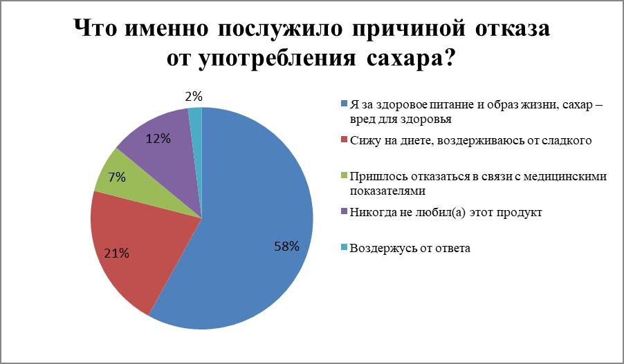 Источник: Level Kitchen