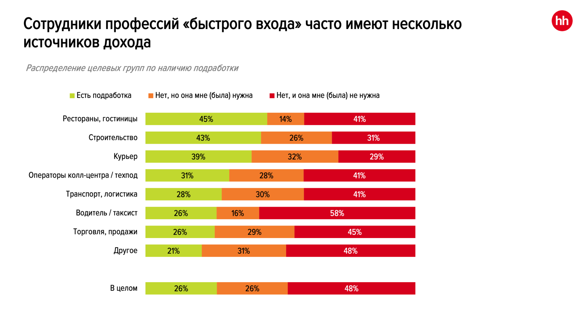 Источник: HeadHunter