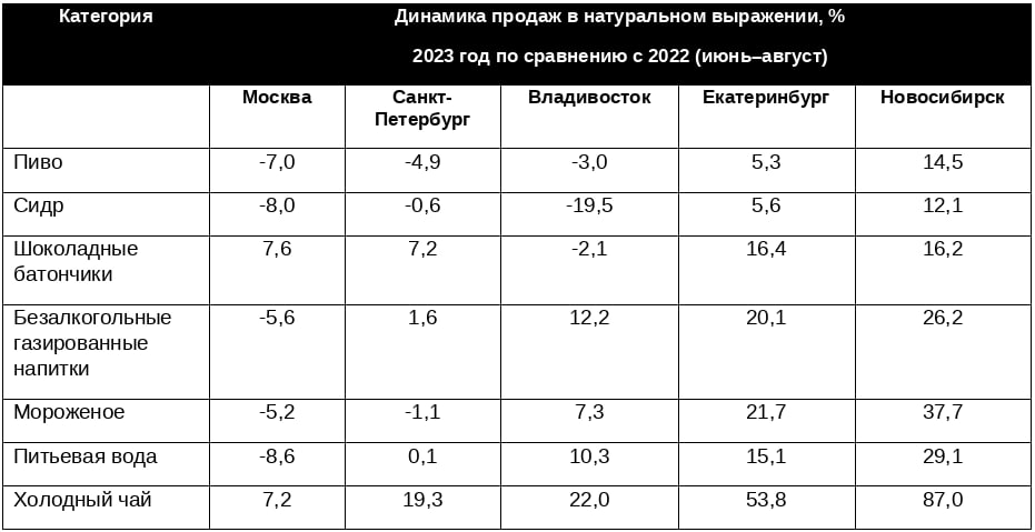 Источник: NielsenIQ