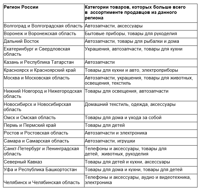 Казанский Интернет Магазин Как Алиэкспресс