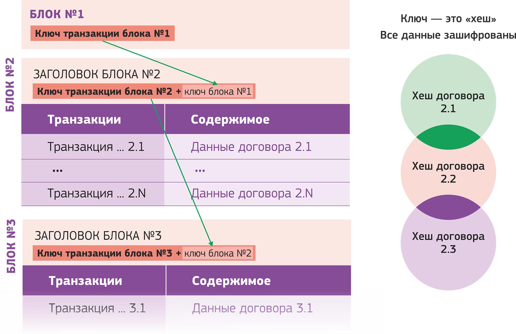 Как это работает?