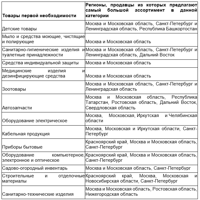 Алиэкспресс Интернет Магазин Иваново