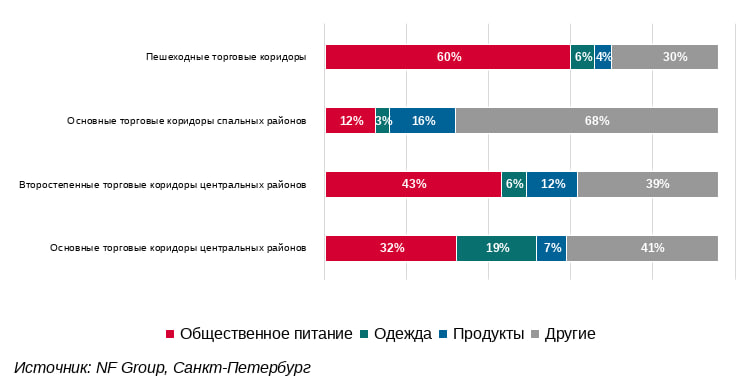 Источник: NF Group