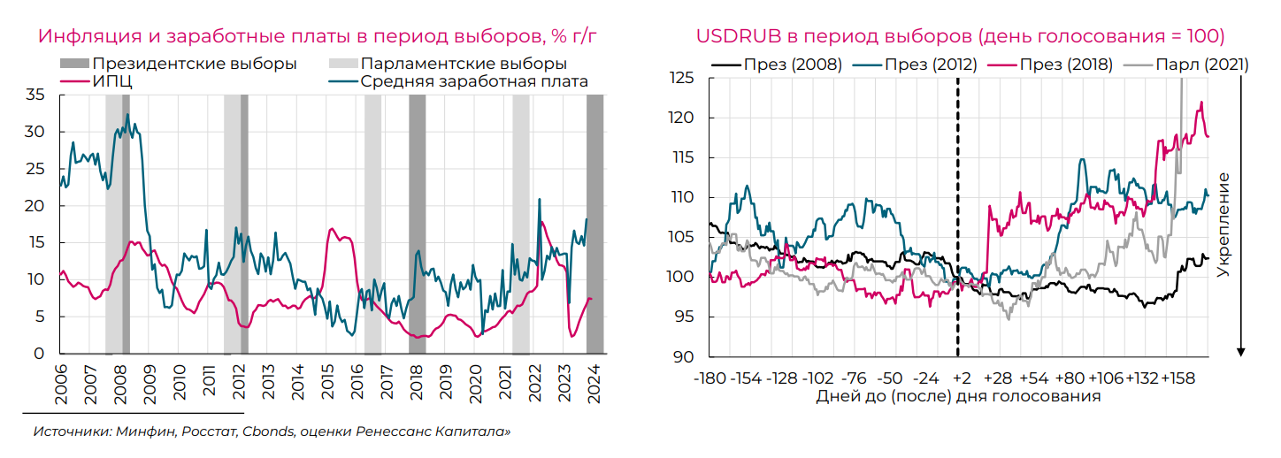 Источник: «Ренессанс Капитал»