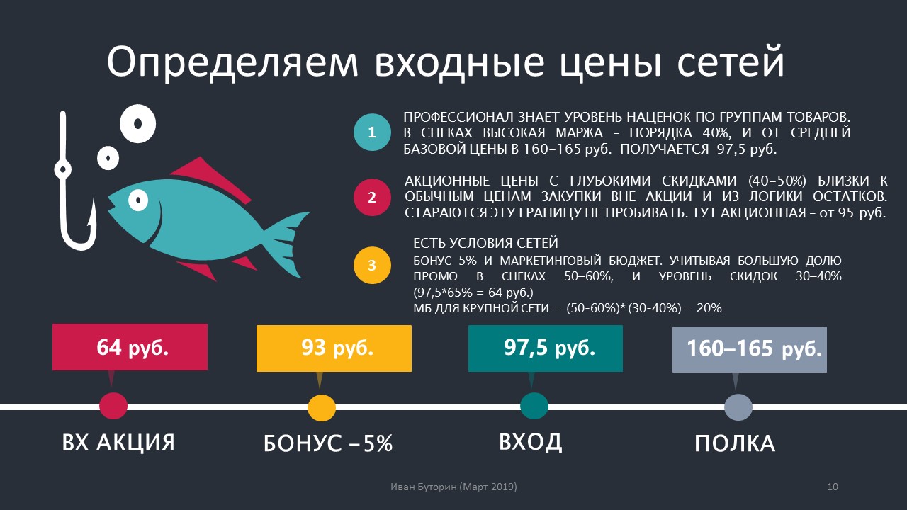 Алгоритм определения цен