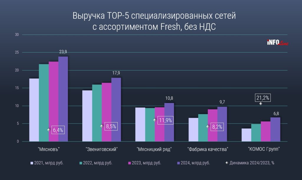 Источник: INFOLine