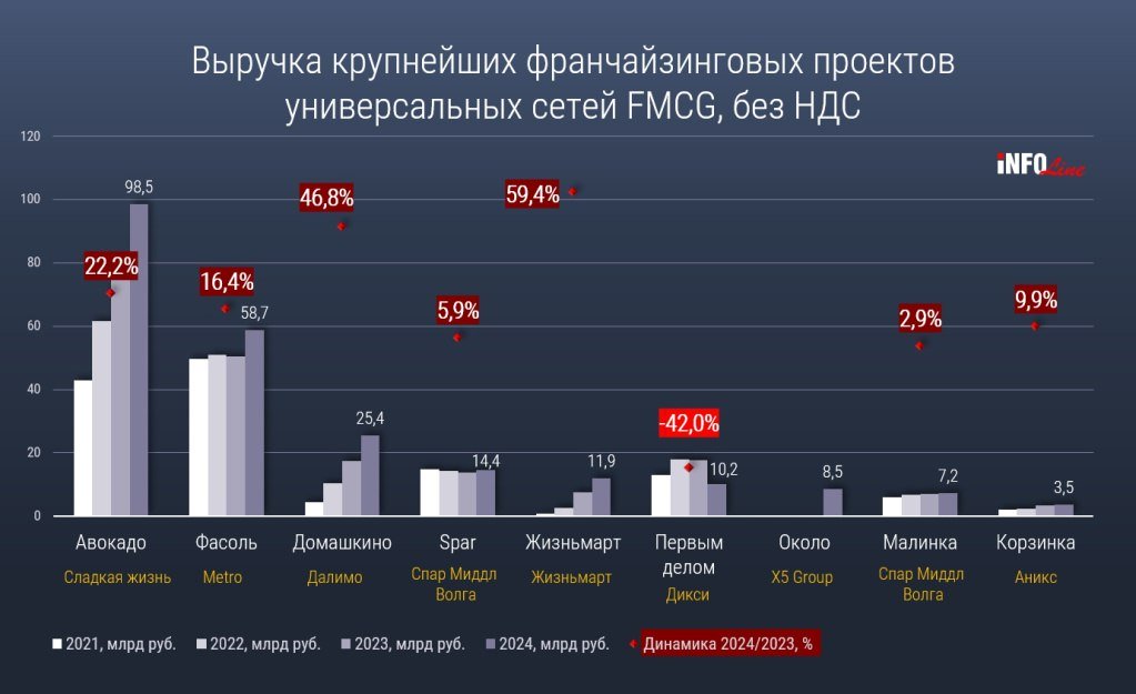 Источник: INFOLine