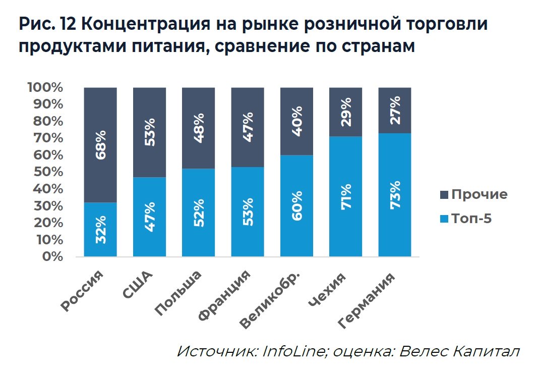 Источник: ИК «ВЕЛЕС Капитал»