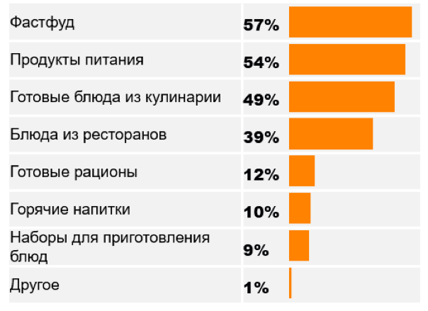 Источник: «Ромир»