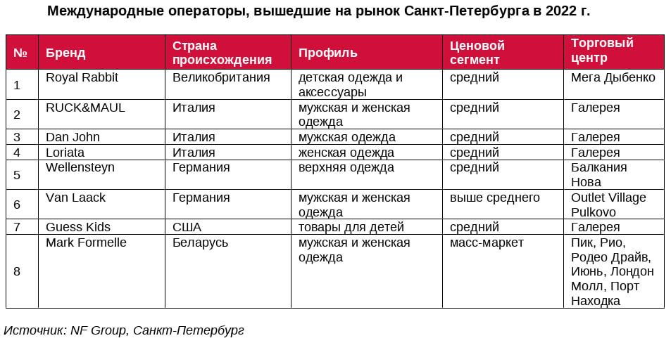 Источник: NF Group