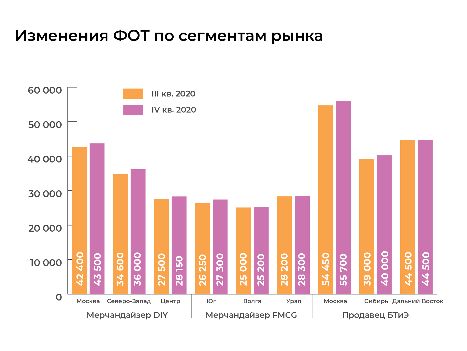 какая зарплата у мерчендайзера в пятерочке. Смотреть фото какая зарплата у мерчендайзера в пятерочке. Смотреть картинку какая зарплата у мерчендайзера в пятерочке. Картинка про какая зарплата у мерчендайзера в пятерочке. Фото какая зарплата у мерчендайзера в пятерочке какая зарплата у мерчендайзера в пятерочке. Смотреть фото какая зарплата у мерчендайзера в пятерочке. Смотреть картинку какая зарплата у мерчендайзера в пятерочке. Картинка про какая зарплата у мерчендайзера в пятерочке. Фото какая зарплата у мерчендайзера в пятерочке