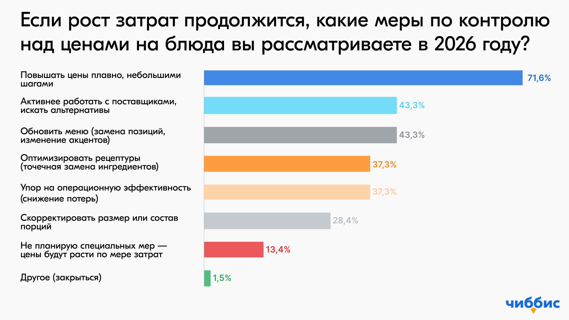Источник: «Чиббис»