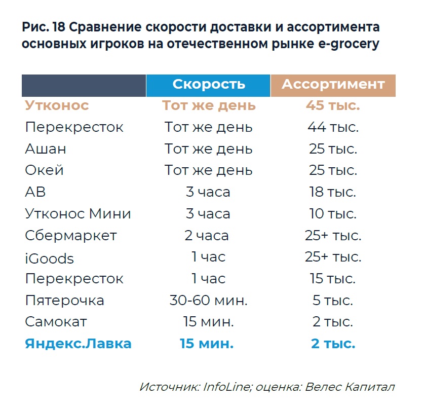 Источник: ИК «ВЕЛЕС Капитал»