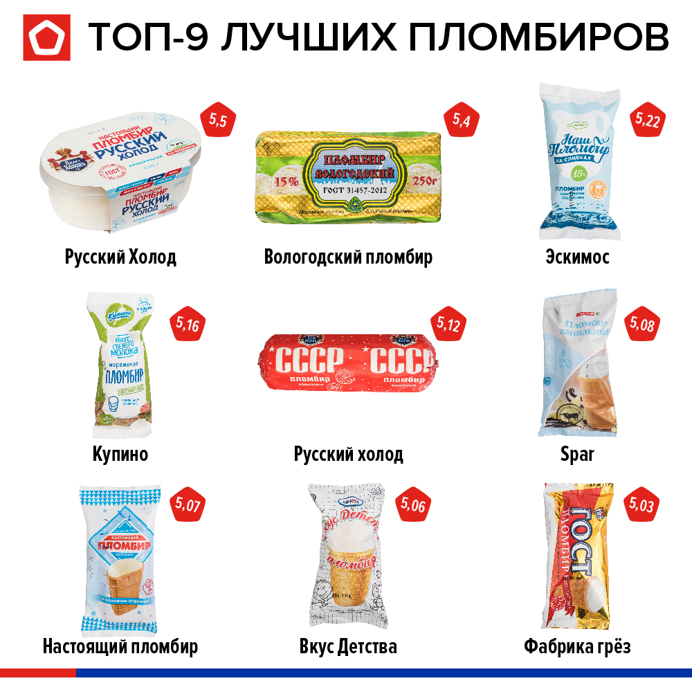 Пломбир Магазин Одежды Официальный Сайт Каталог Архангельск