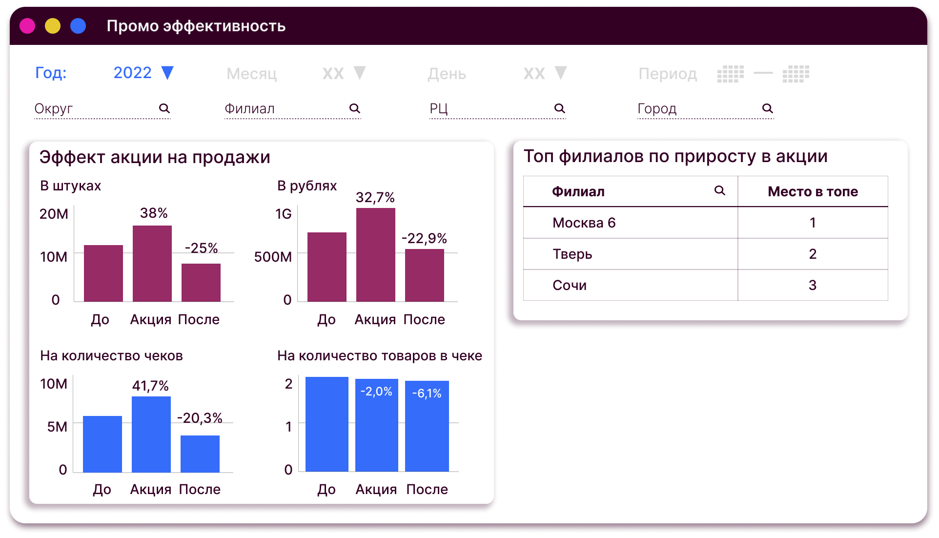 Источник: «Ритейл Сервисез»