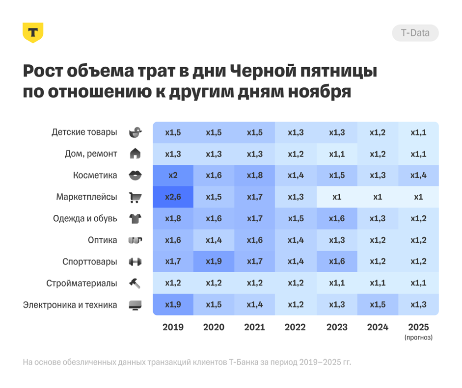 Источник: «Т-Банк»