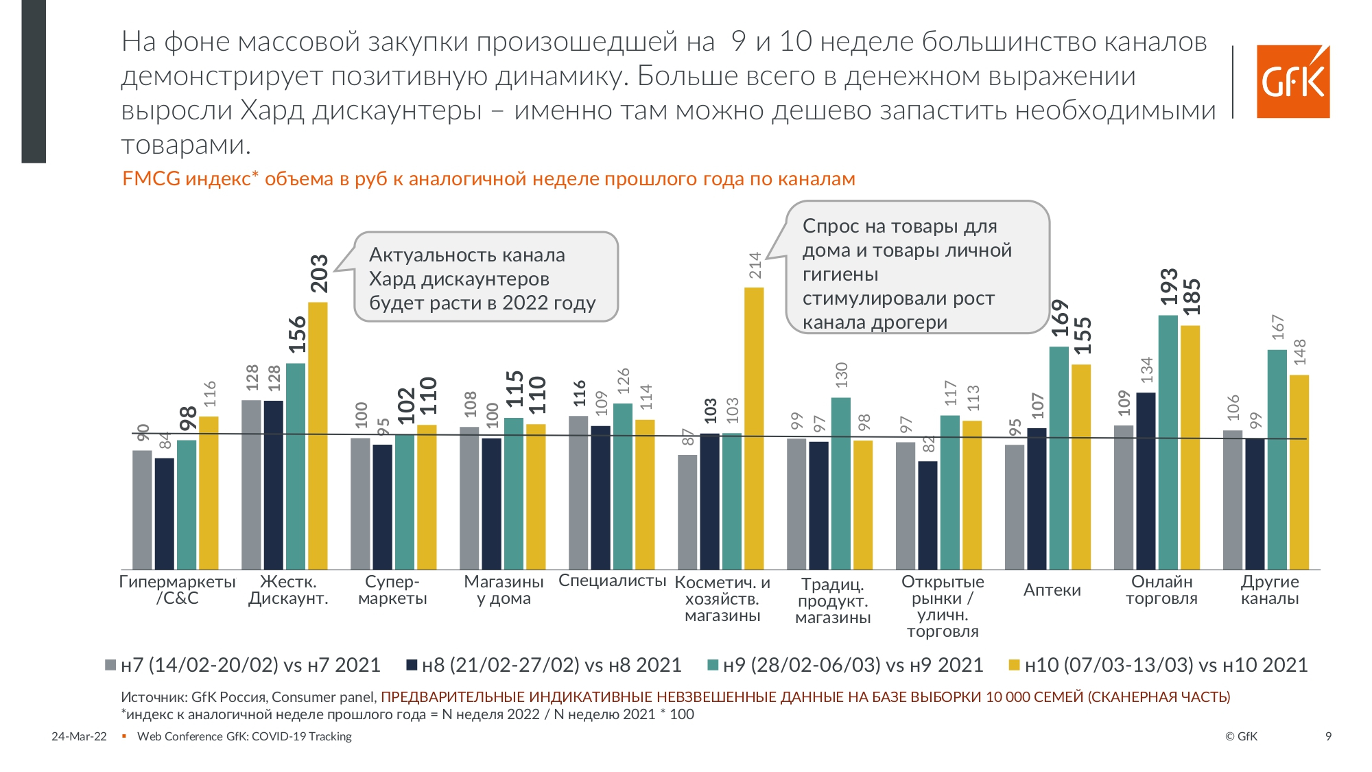 Источник: GfK