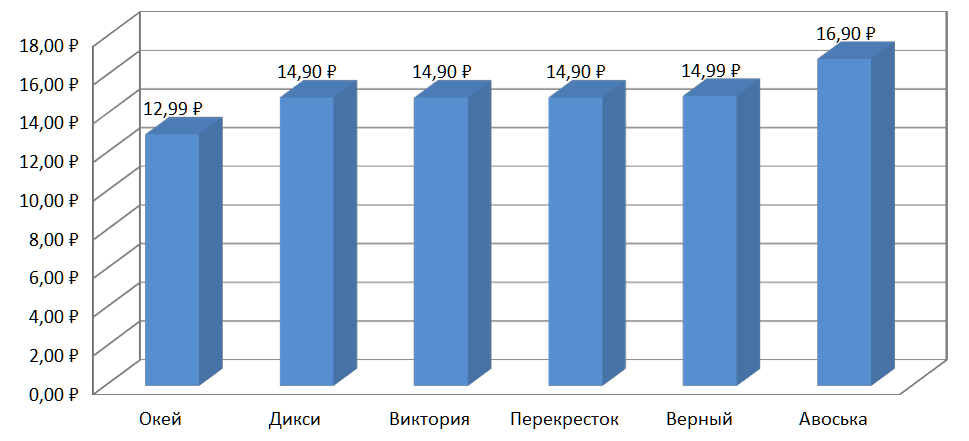 в каком магазине дешевле арбуз. Смотреть фото в каком магазине дешевле арбуз. Смотреть картинку в каком магазине дешевле арбуз. Картинка про в каком магазине дешевле арбуз. Фото в каком магазине дешевле арбуз