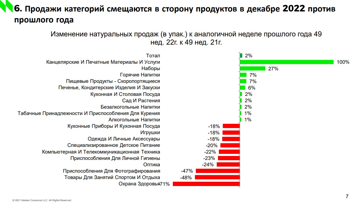 Россия сколько человек умерло в 2023 году. Востребованные товары для продажи 2023. Тренды рынка труда 2023. Самые продаваемые вещи 2023. Рынок FMCG.