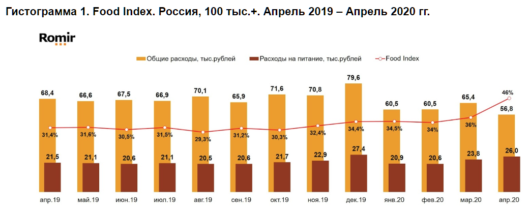 гистограмма