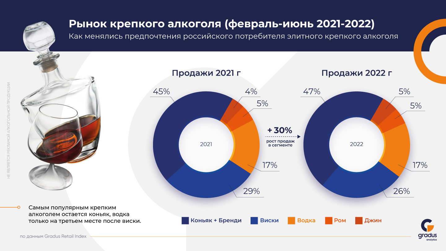 Источник: Gradus Retail Index