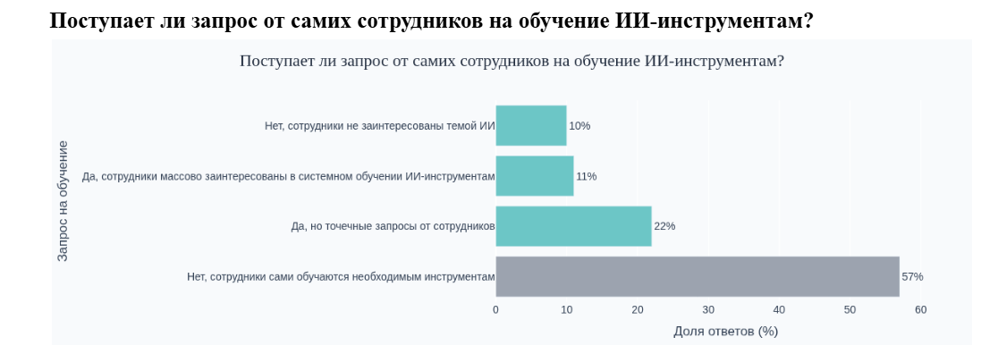 Источник: «Работа.ру», «СберПодбор» и «Нетология»