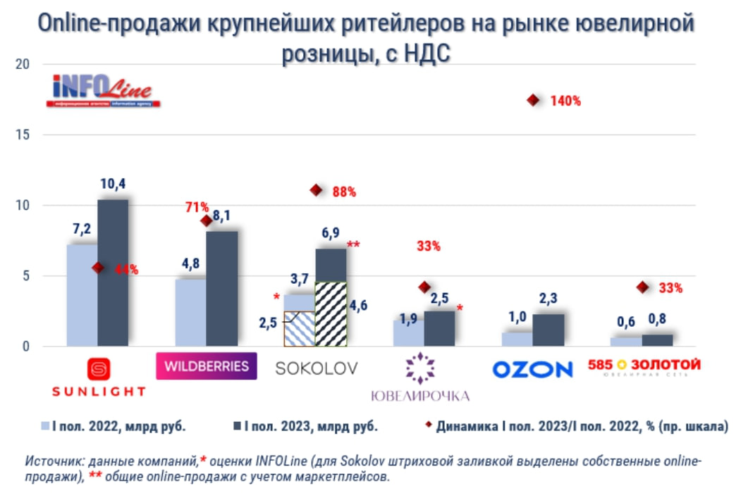 Источник: INFOLine