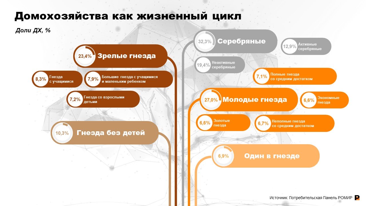 Источник: «Ромир»