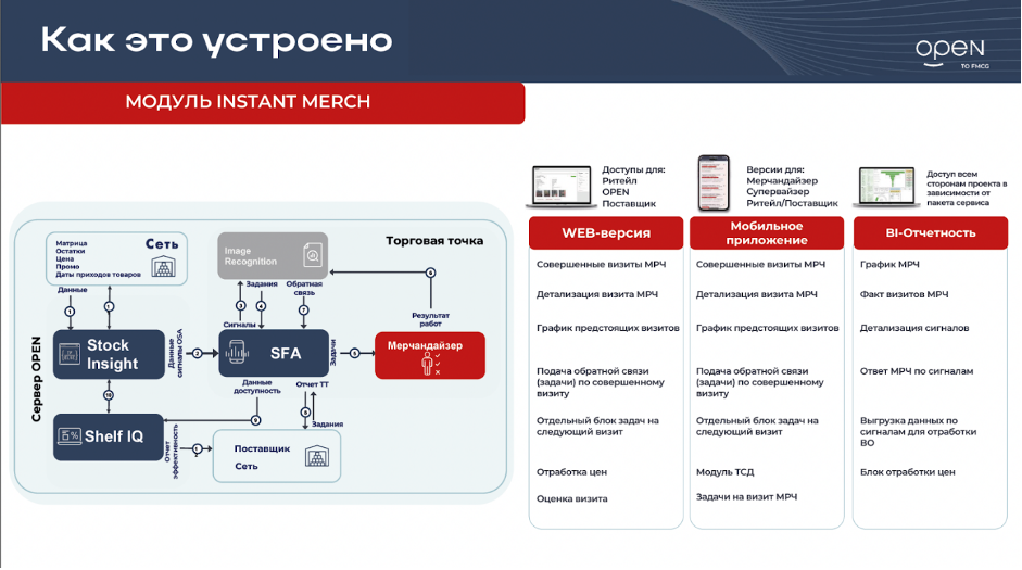 Источник: Open Group 