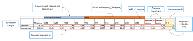 Фото: SmartPricing