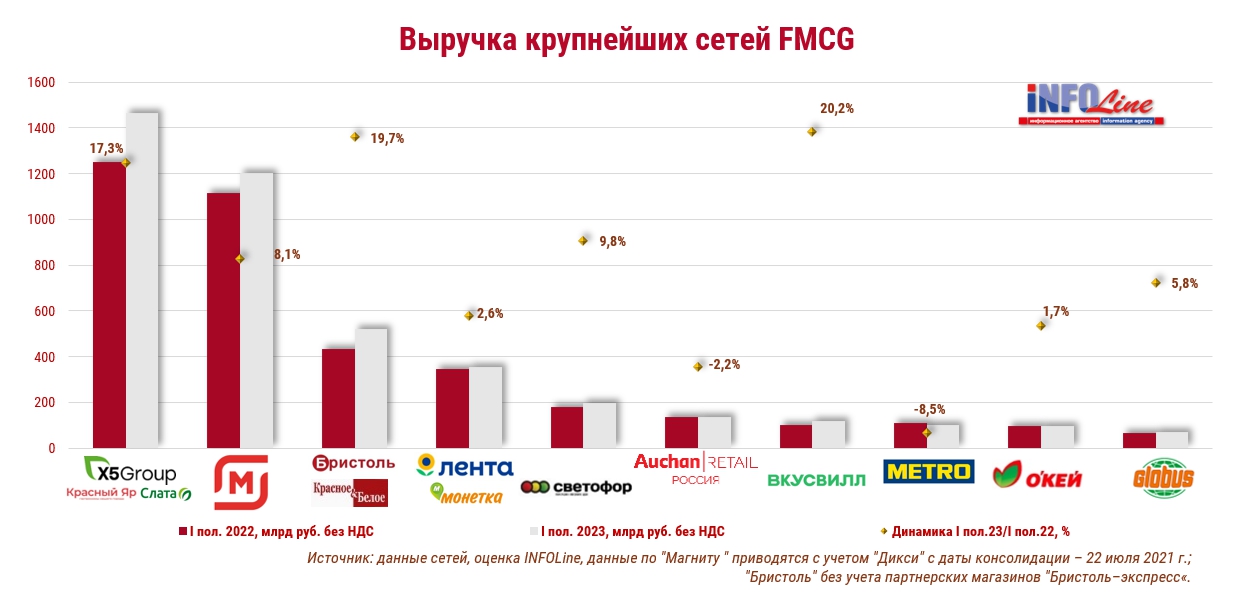 Источник: INFOLine