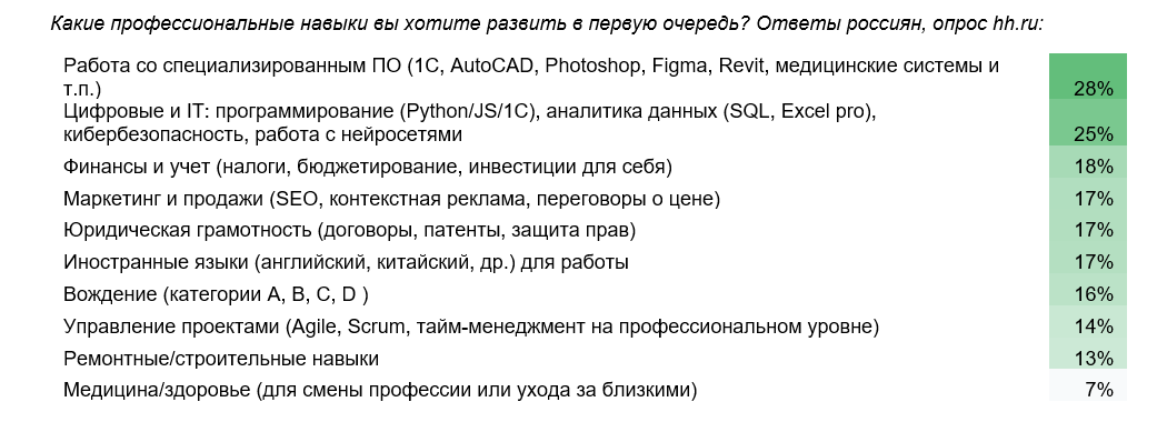 Источник: hh.ru