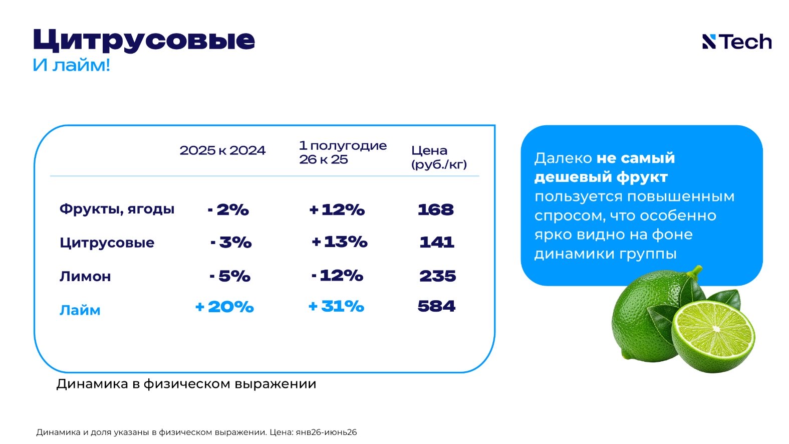 Источник: NTech