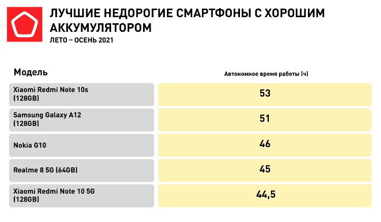 Источник: Роскачество