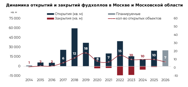 Источник: NF Group