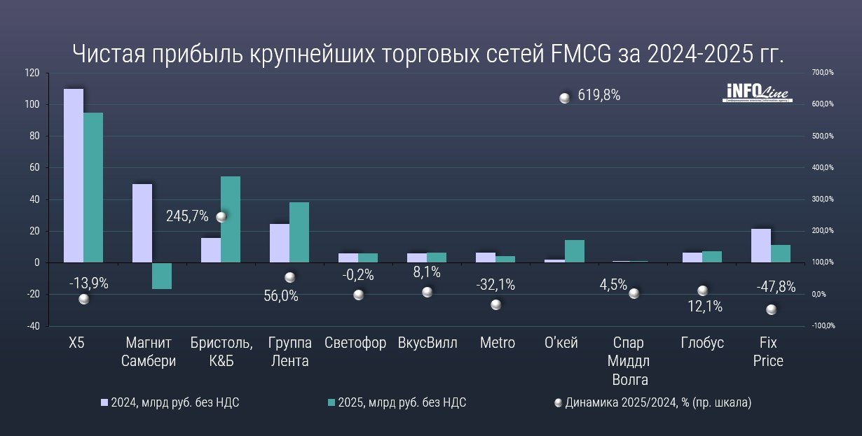 Источник: Infoline Источник: Infoline