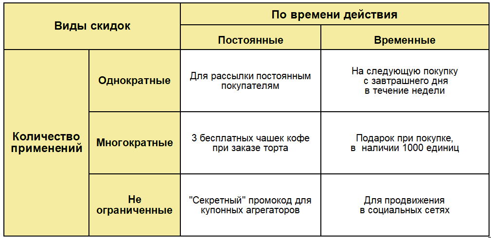 Источник: v8.1c.ru