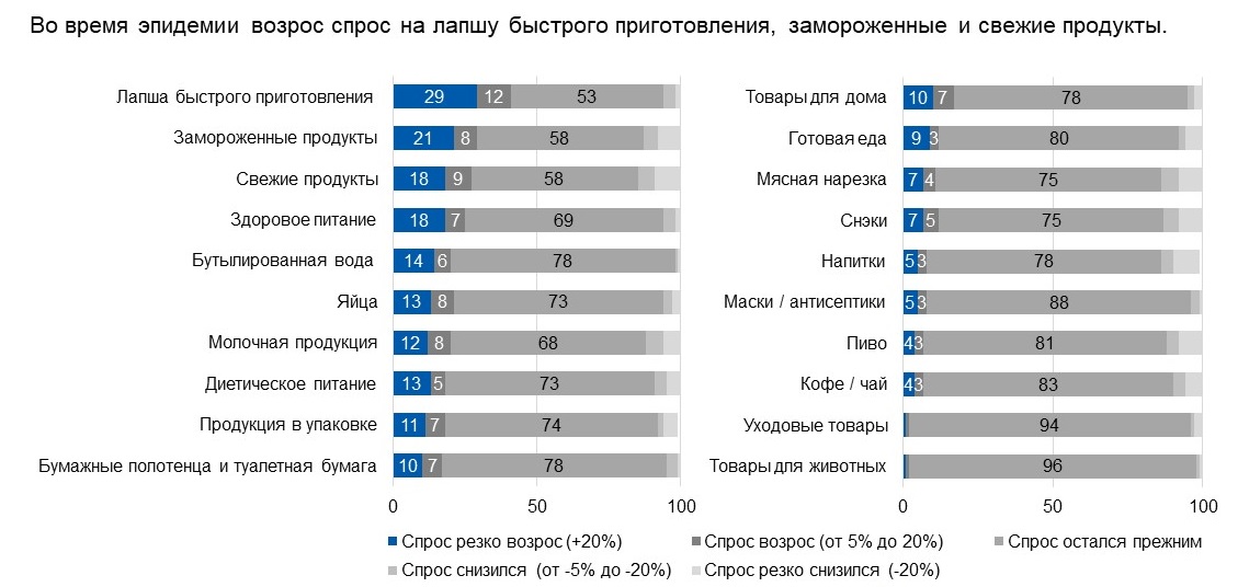 Источник: McKinsey