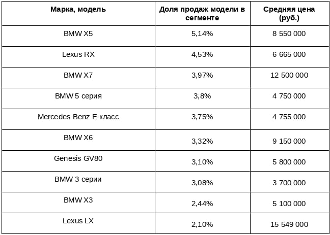Источник: «Авито Авто»