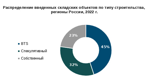 Источник: NF Group