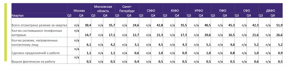 Источник: Ассоциация торгового маркетинга