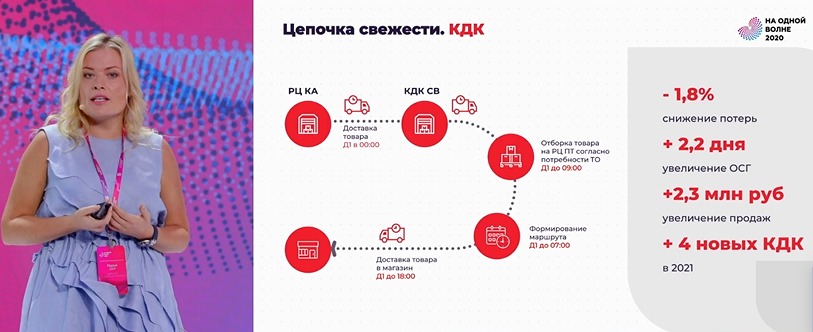 Источник: Retail.ru