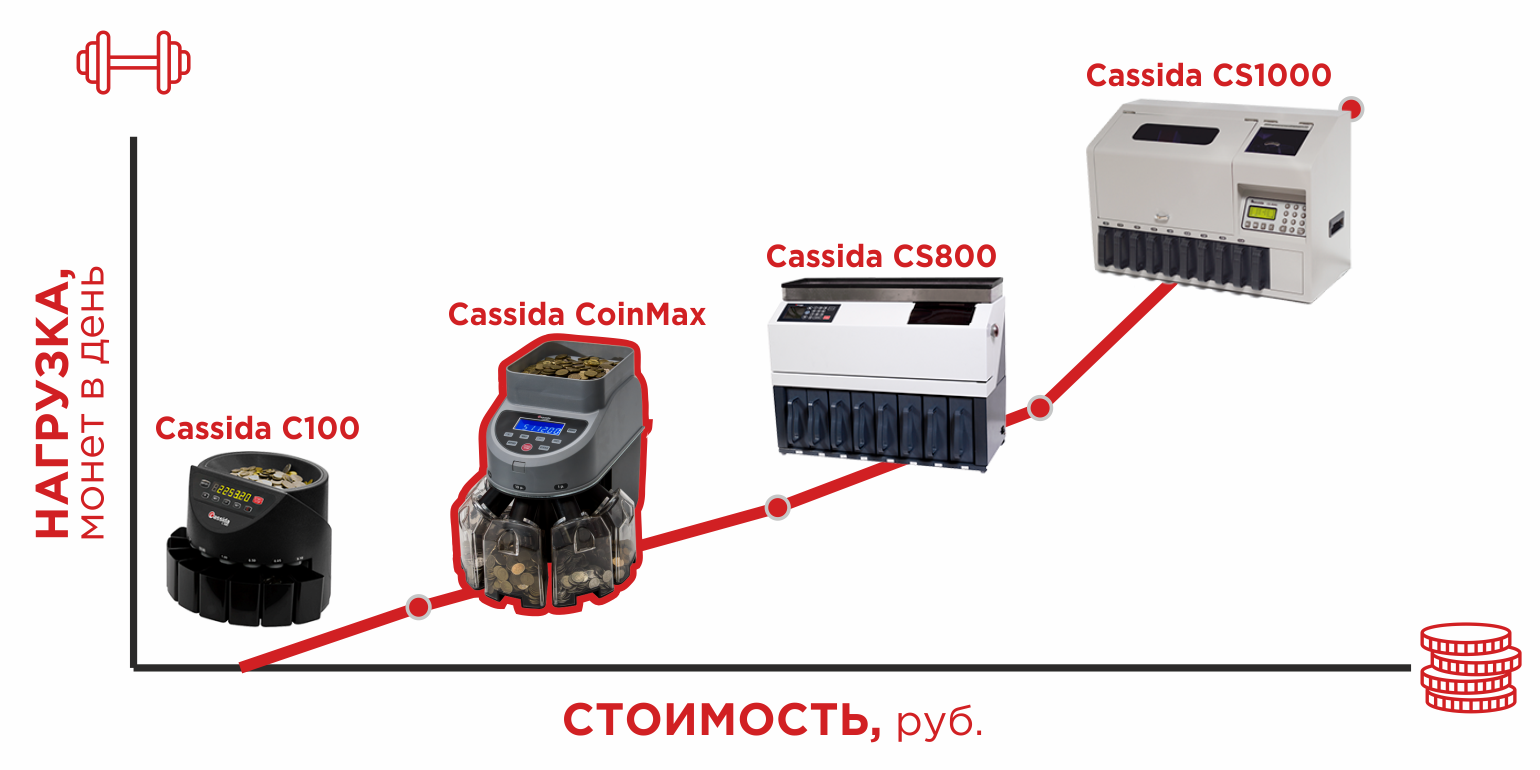 Cassida график