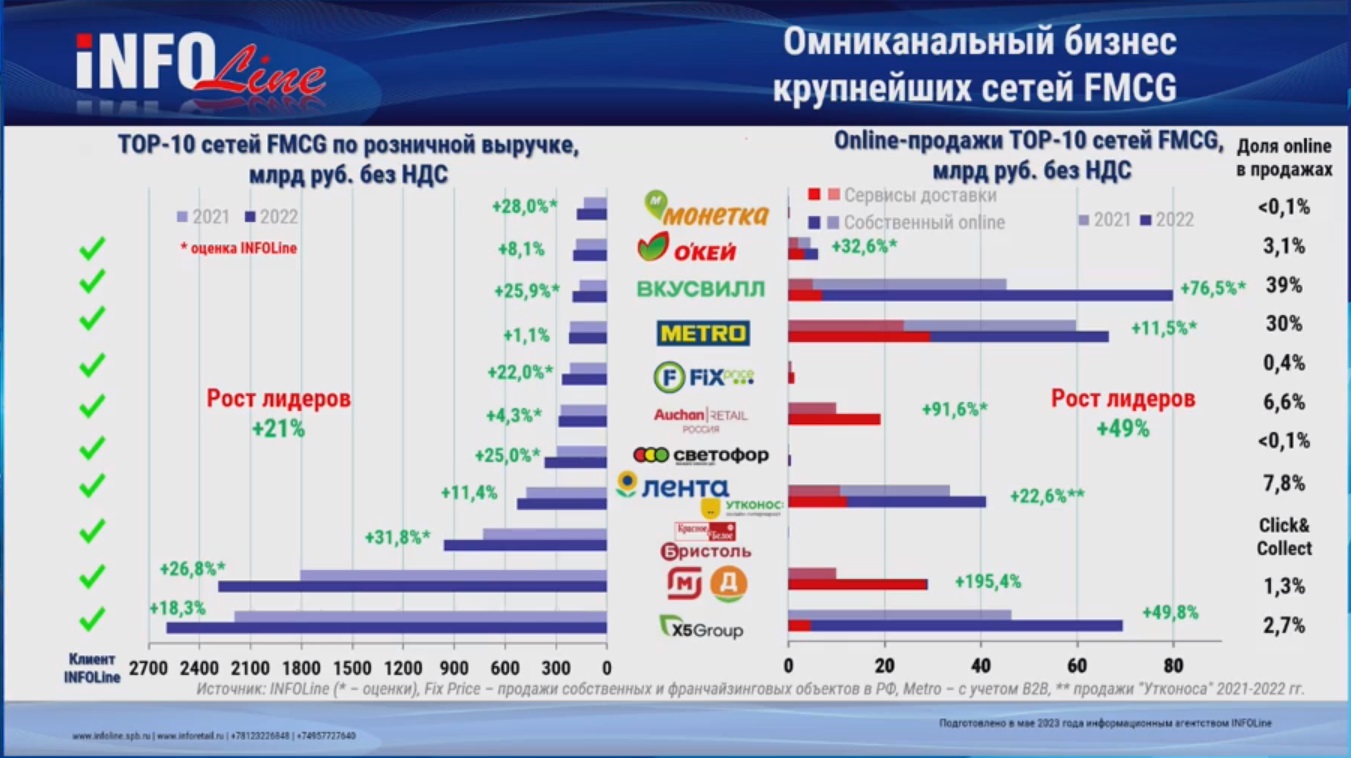 Мировые рынки 2022