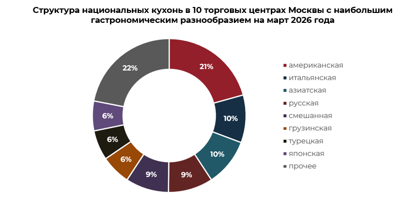 Источник: NF Group