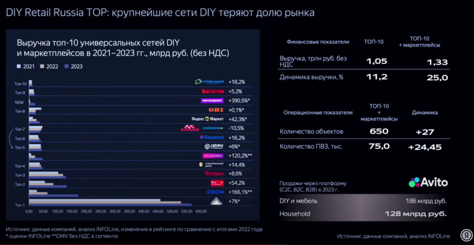 Источник: INFOLine