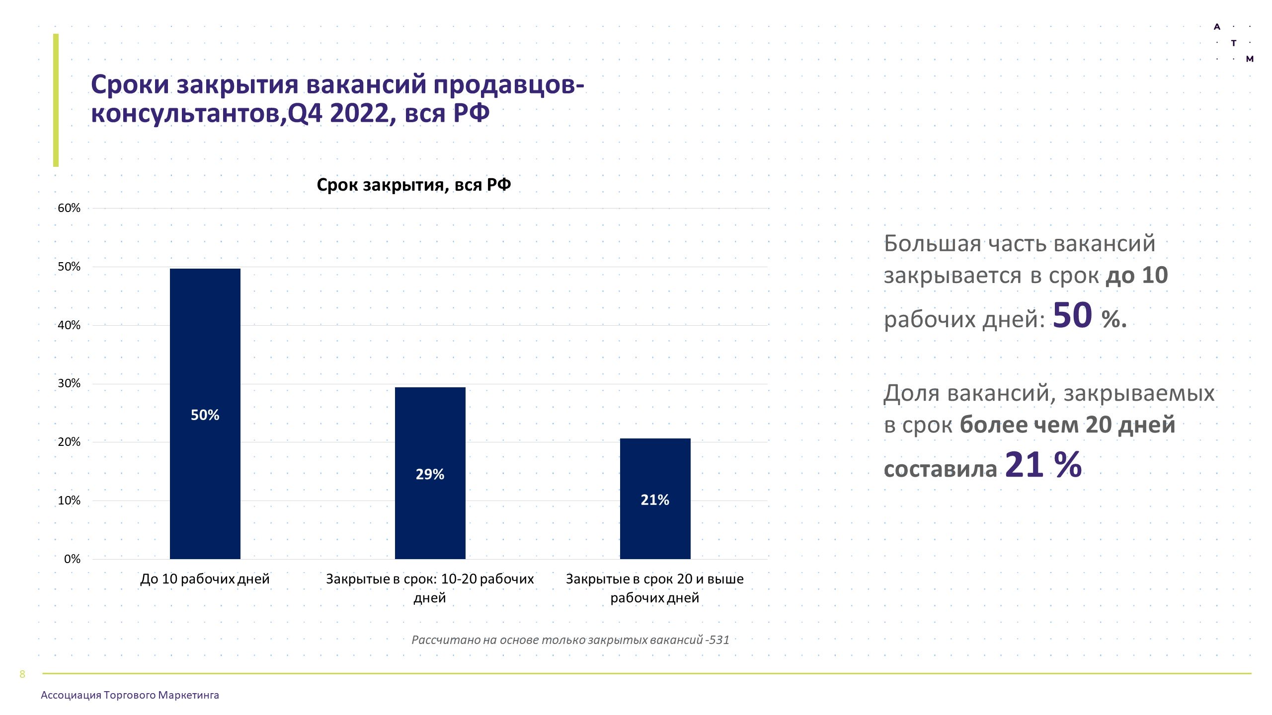 Источник: Ассоциация торгового маркетинга