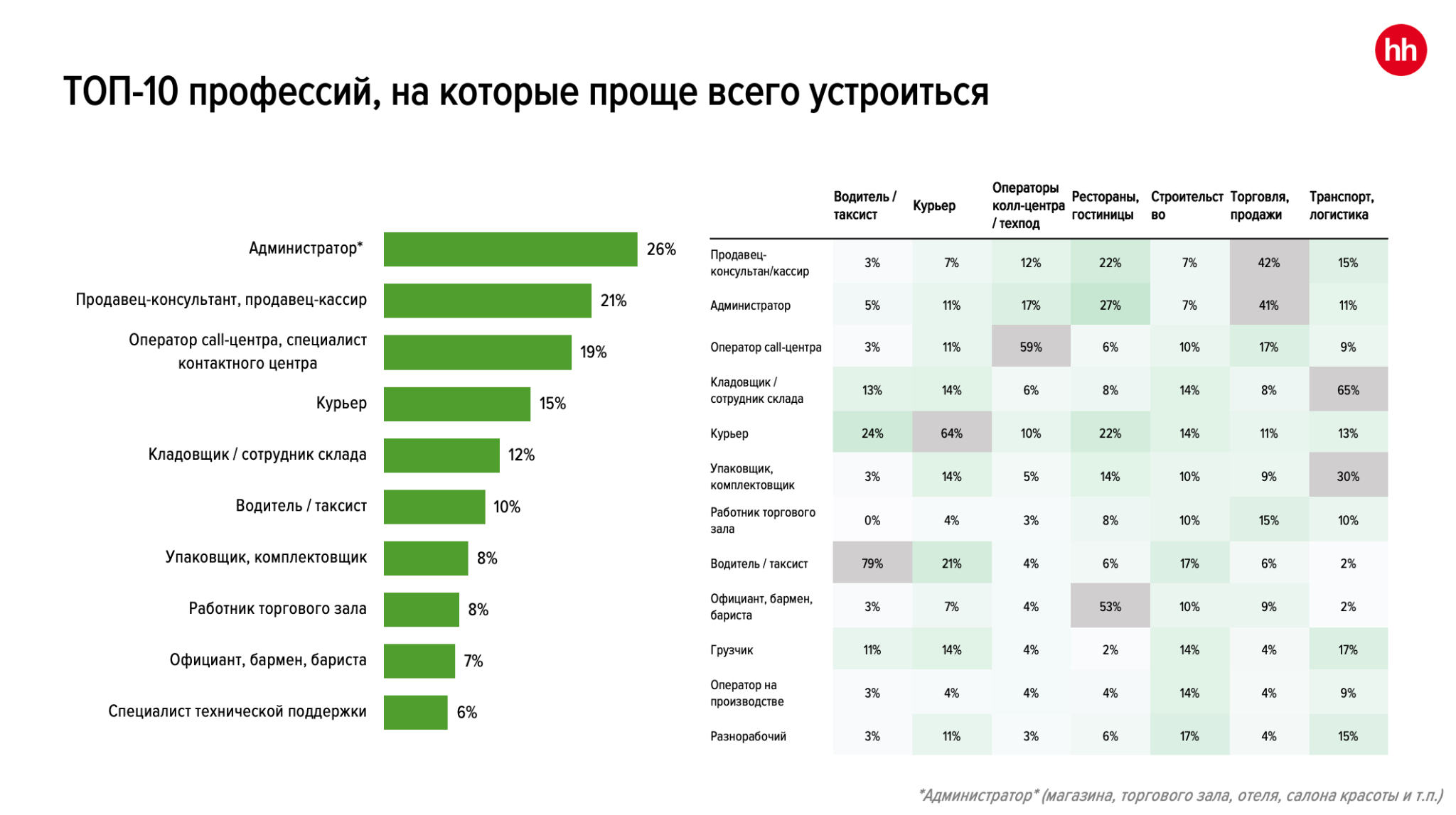 Источник: HeadHunter