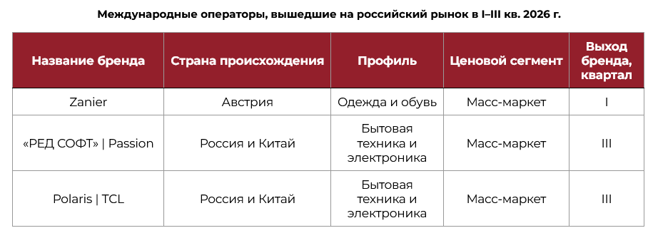 Источник: NF Group Источник: NF Group